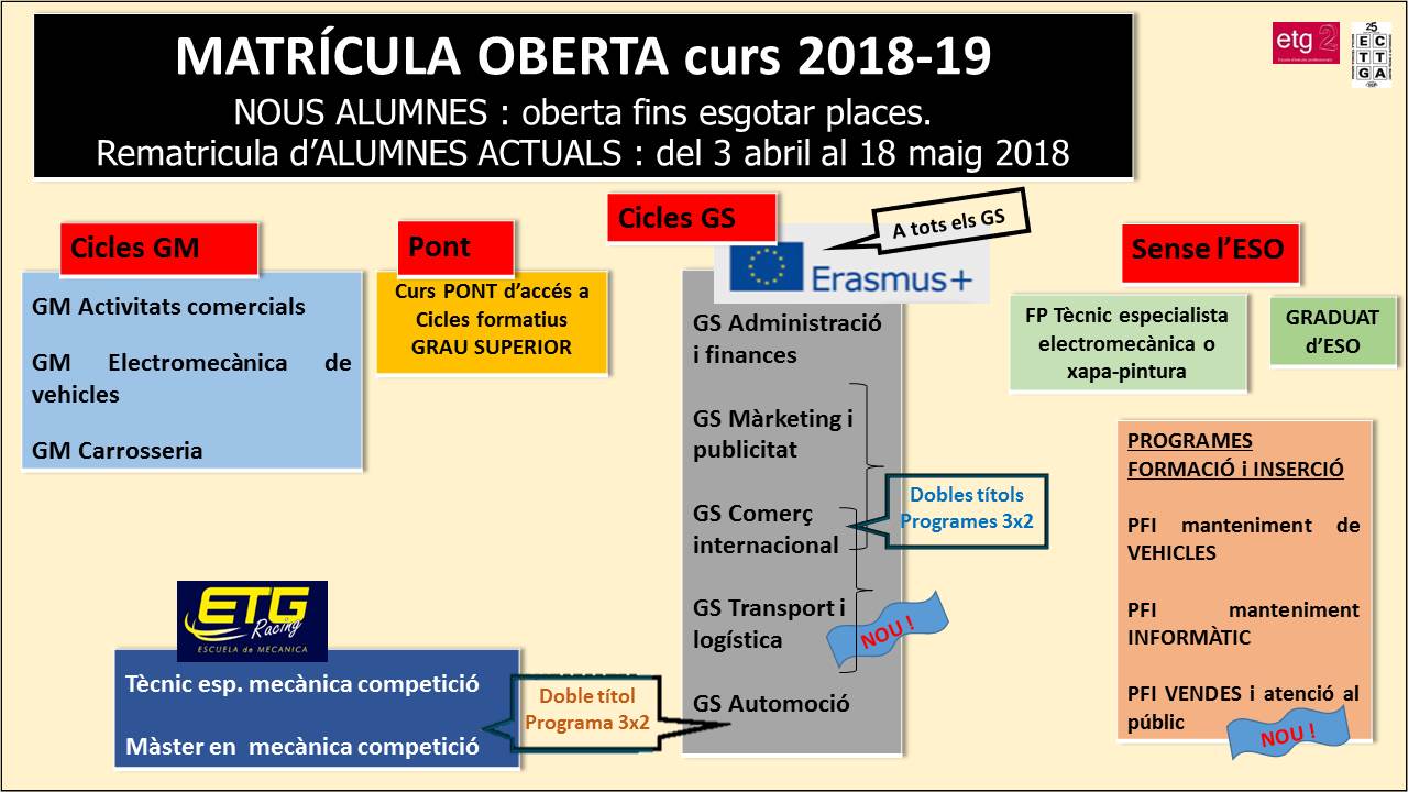 Comencen les rematrícules i per als nous alumnes continua la matrícula oberta per al curs vinent