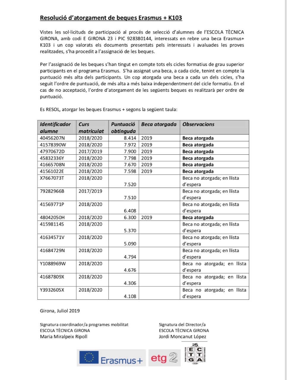 Resolució d’assignació de les beques Erasmus+ convocatòria 2019